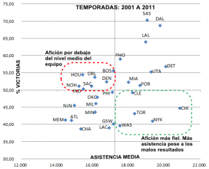 asistencia_victorias_0111B
