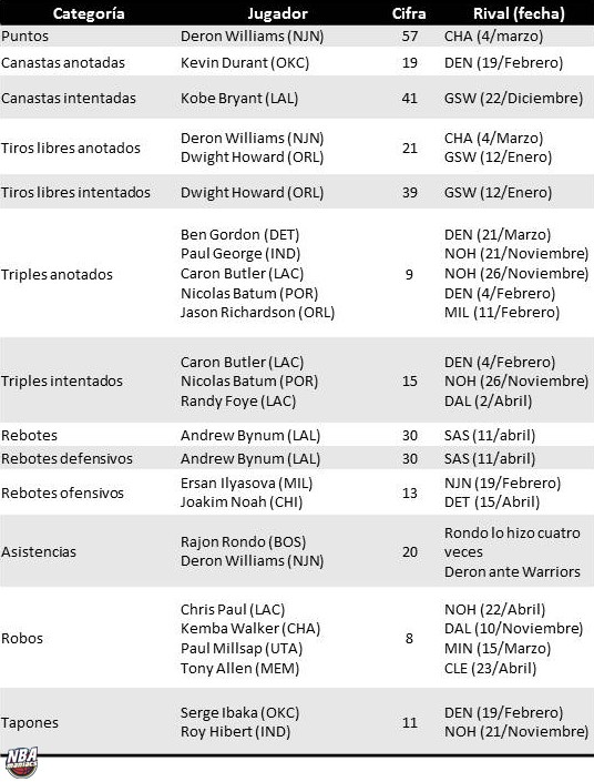 mejores2012