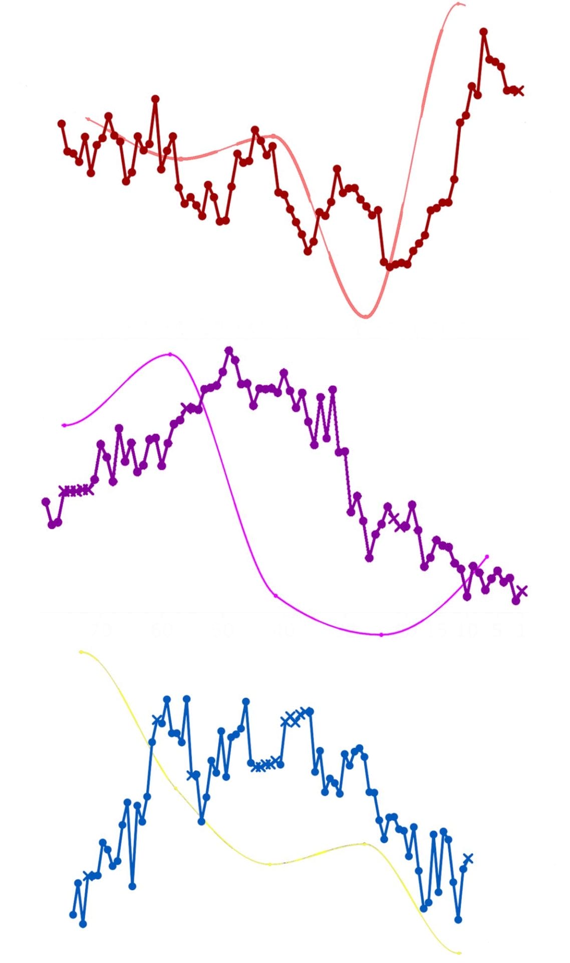 Sobreimpresión Überblendung