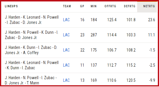 bryant f uhrt lakers zum sieg