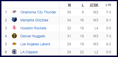 bulls enth ullen ihr neues image