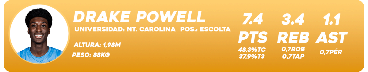 drake powell gl anzt beim tar heels sieg
