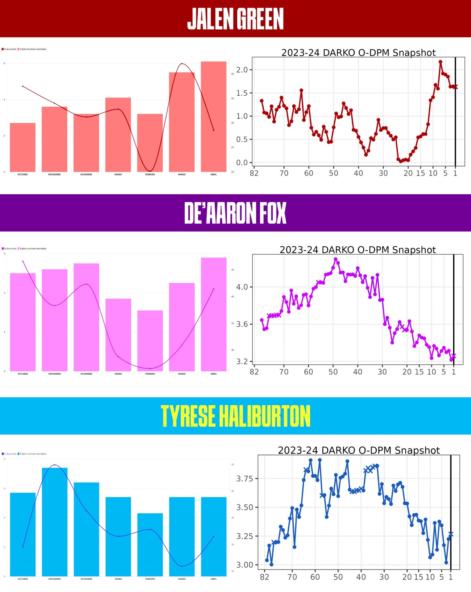 GRÁFICOS grafiken enth ullen wichtige spielstatistiken