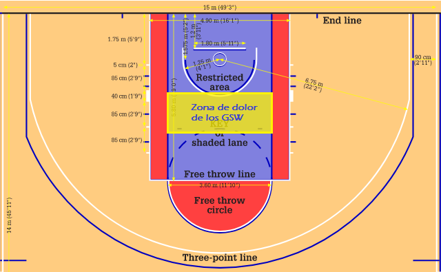 lakers sch arfen ihr image