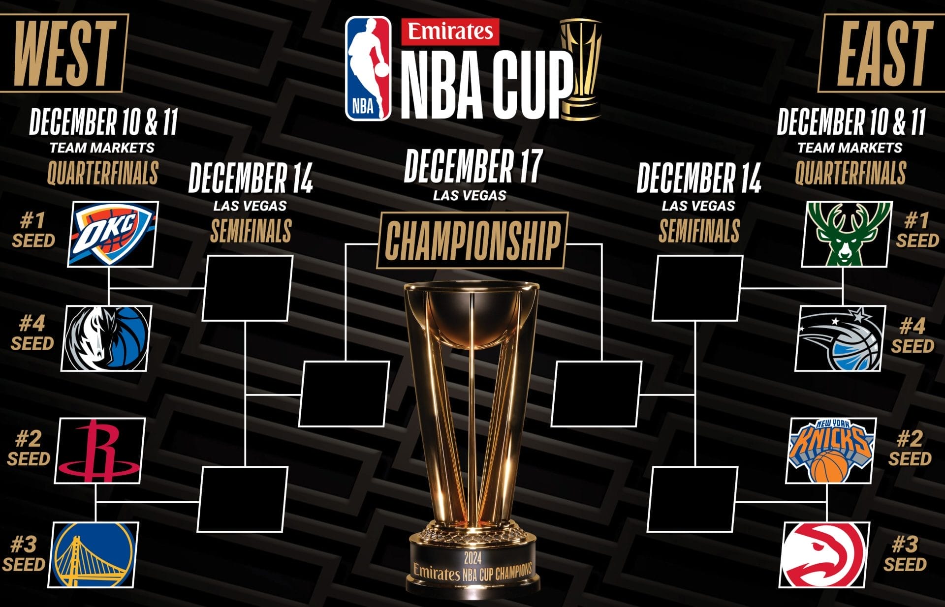 nba cup startet am mittwoch
