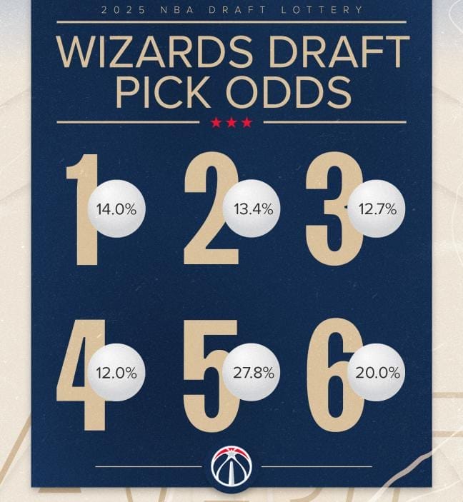 wizards st urmen zum coup trotz aussenseiterrolle