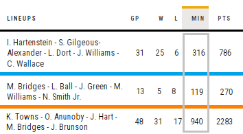 lakers feiern triumph in overtime
