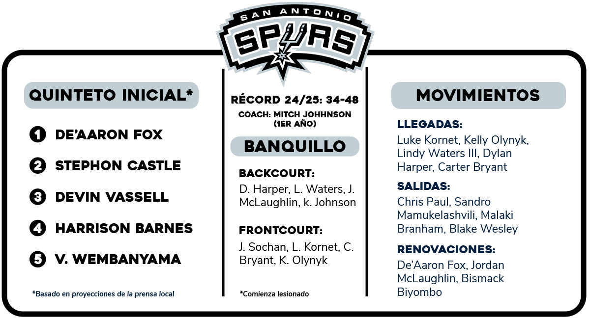 spurs gewinnen spiel 1