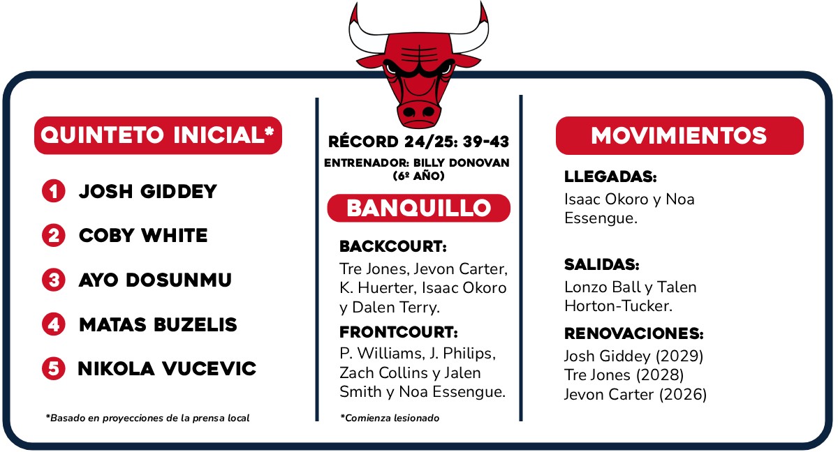 bulls enth ullen neue karte