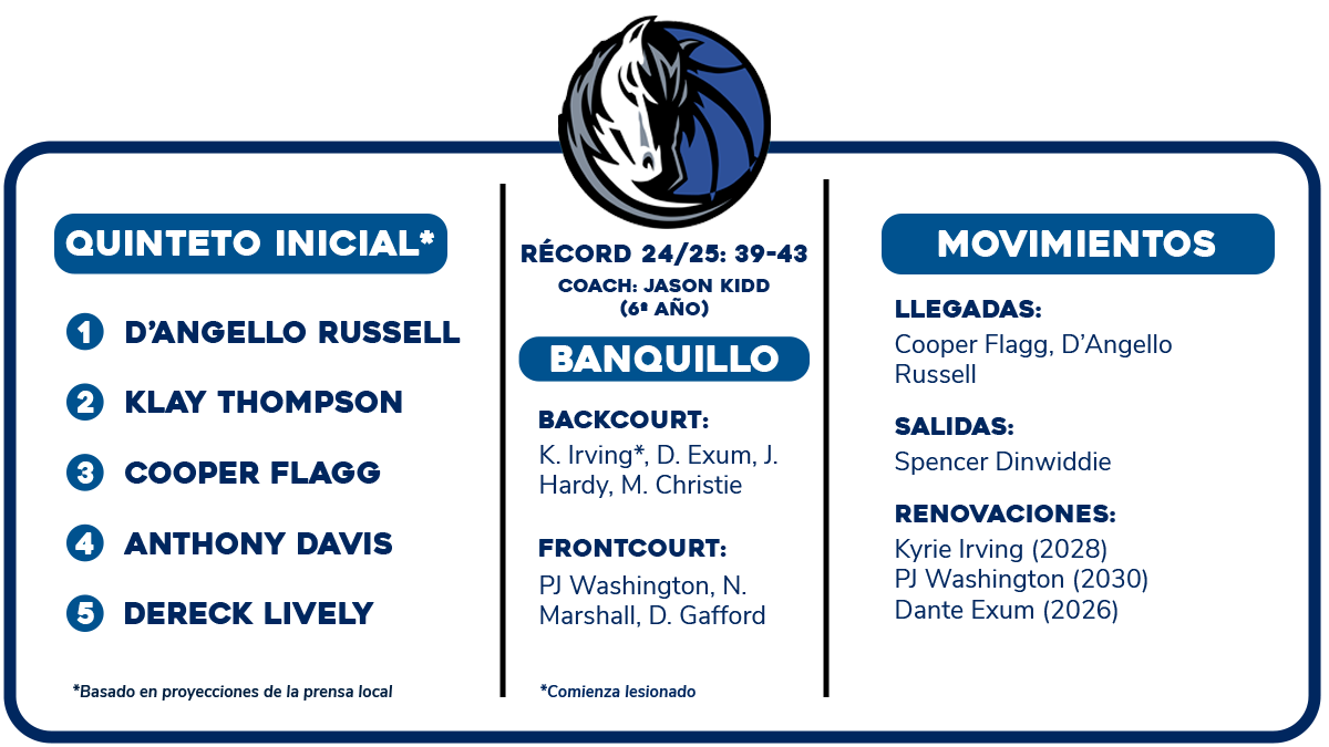 dallas st urmt im westen nach vorn dallas st urmt im westen nach vorn