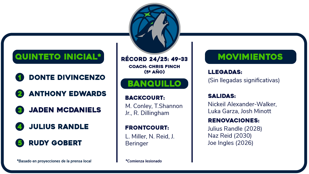 minnesota ubernimmt die liga