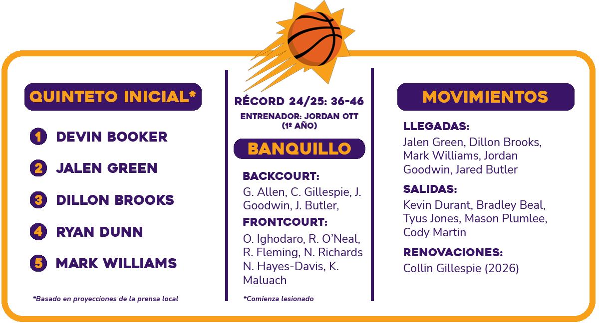 suns gl anzen beim kantersieg