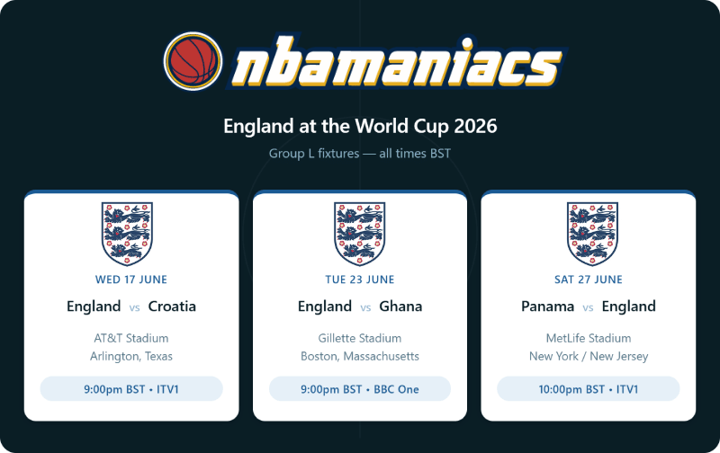 England at the World Cup