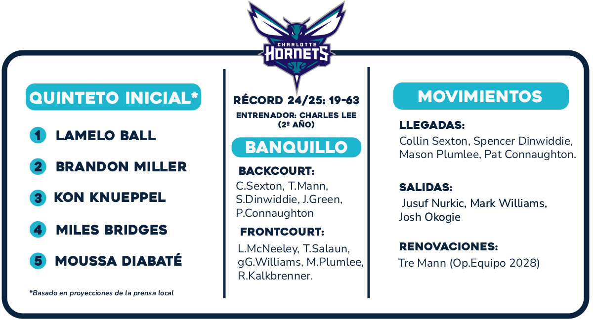 hornets geven spelerskaarten uit