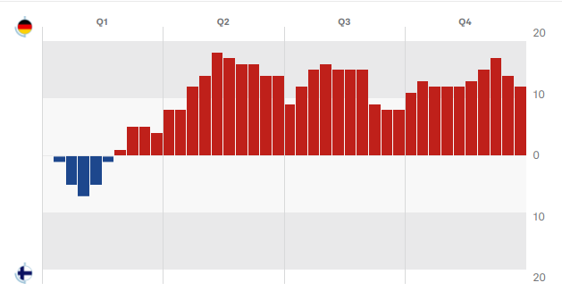 NBA-gedreven Duitsland bereikt EuroBasket-finale 3 ongetiteld