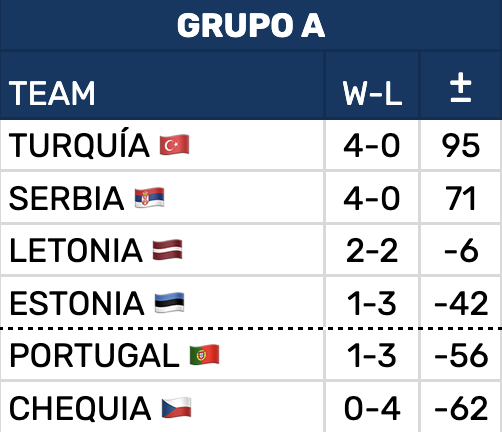 Spanje weegt kansen, rest van EuroBasket ligt open 8 schermafbeelding van 3 september 2025 om 9 04 47