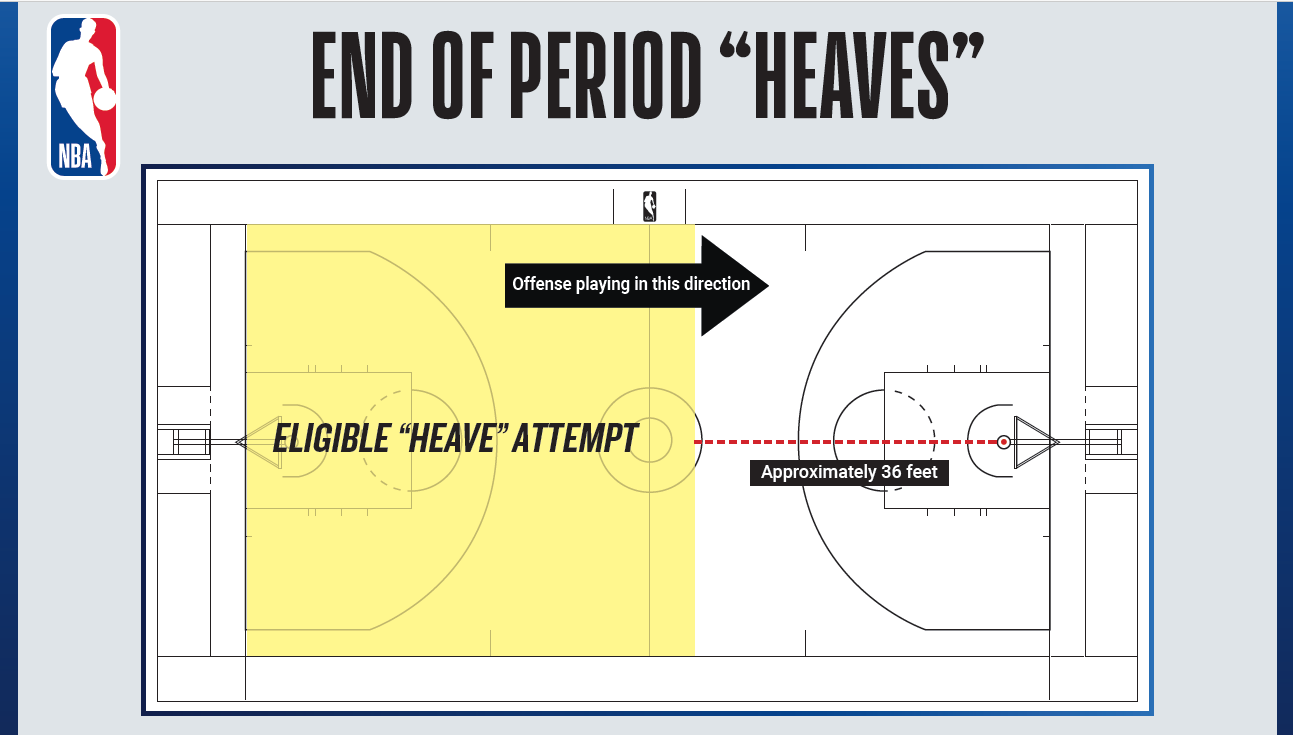 Kleine regel, grote impact: onbeperkte noodschoten 3 sorry geen spaanse kop om te vertalen
