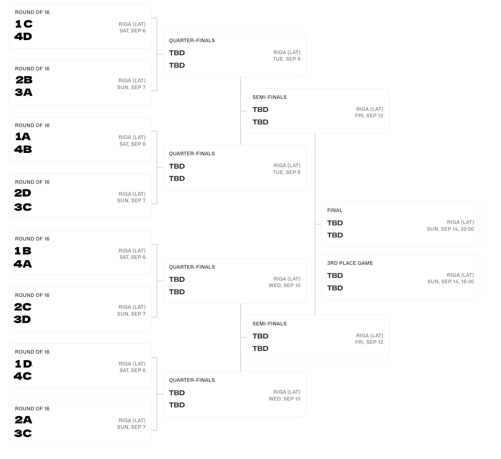 Spanje weegt kansen, rest van EuroBasket ligt open 6 toernooischema onthuld
