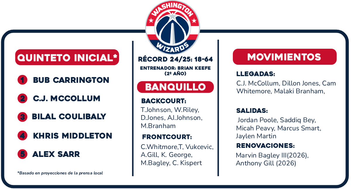 wizards onthullen nieuwe kaarten