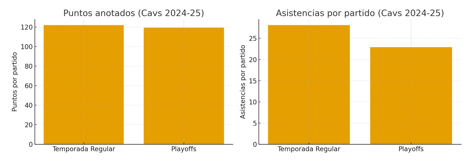 Cavaliers 2025-26: Overwinning of ontsnapping? 5 cavaliers bundelen toptalent