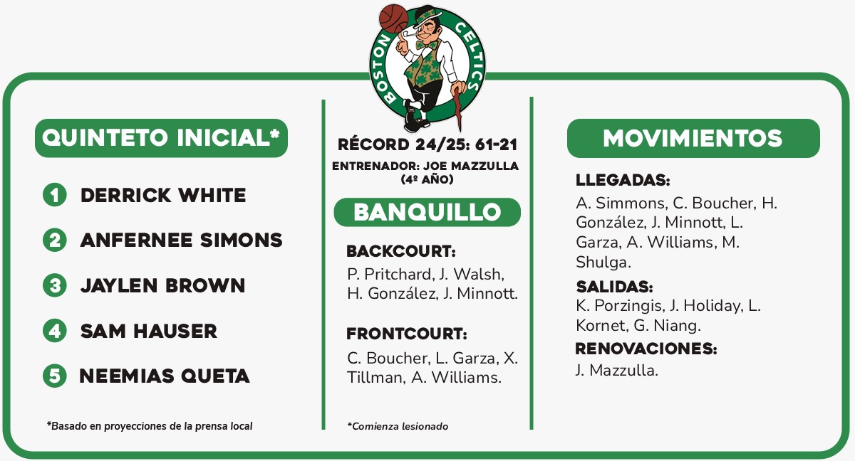 celtics stormen in de play offrace