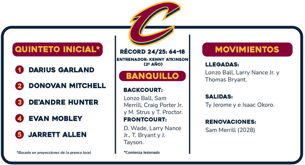 Cavs 2025-26: Winnen of falen 4 cleveland grijpt playoff ticket