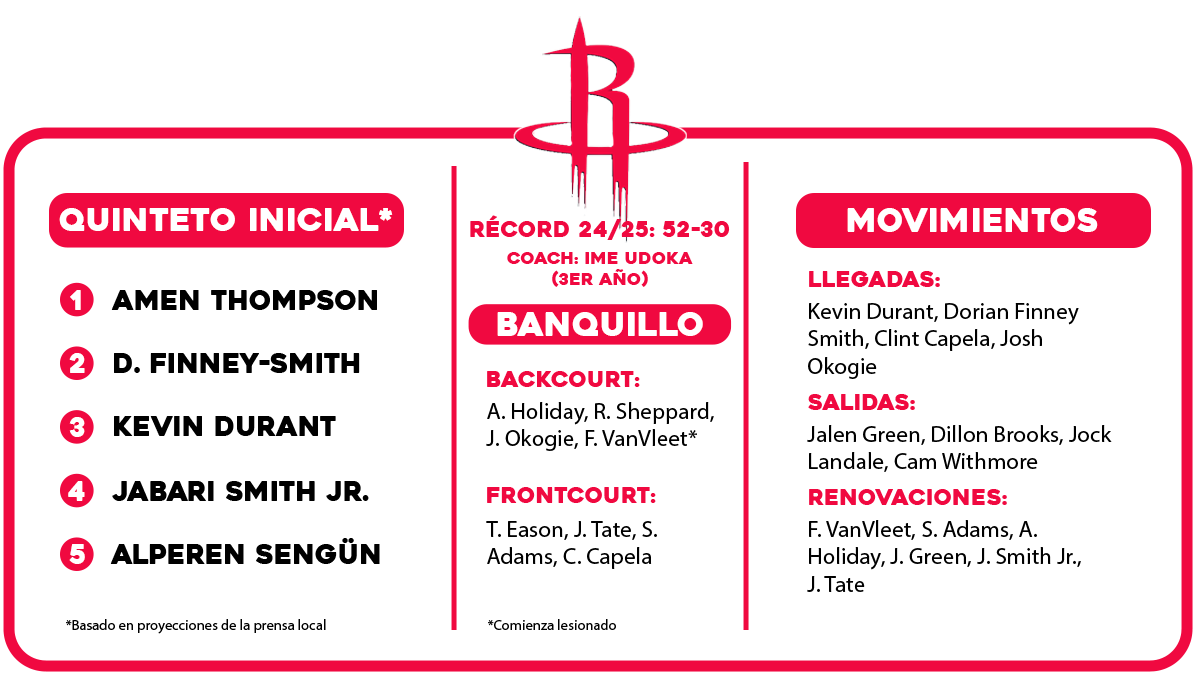 Rockets bestormen 2025-26: chaotische opmars 3 houston opent nieuw tijdperk