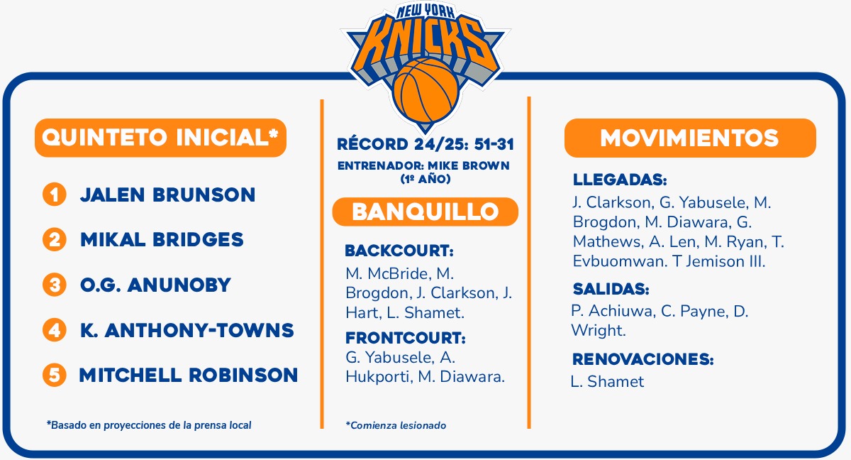 knicks knicks strijden om de play offs