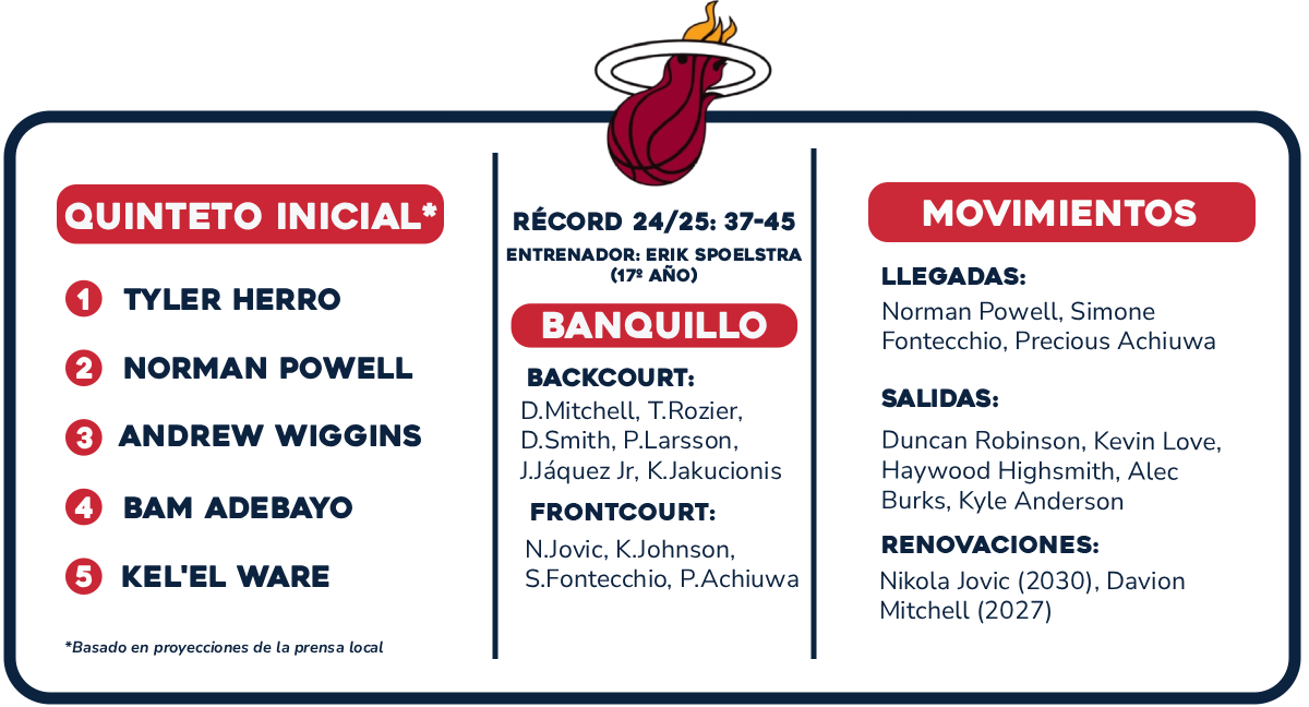 miami heat jaagt op nog een titel