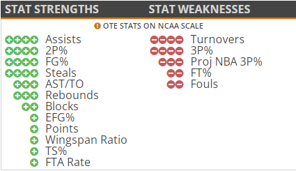 Wie wordt de startende point guard van de Rockets? 7 nba tankrace laait op teams zakken voor topkeuze