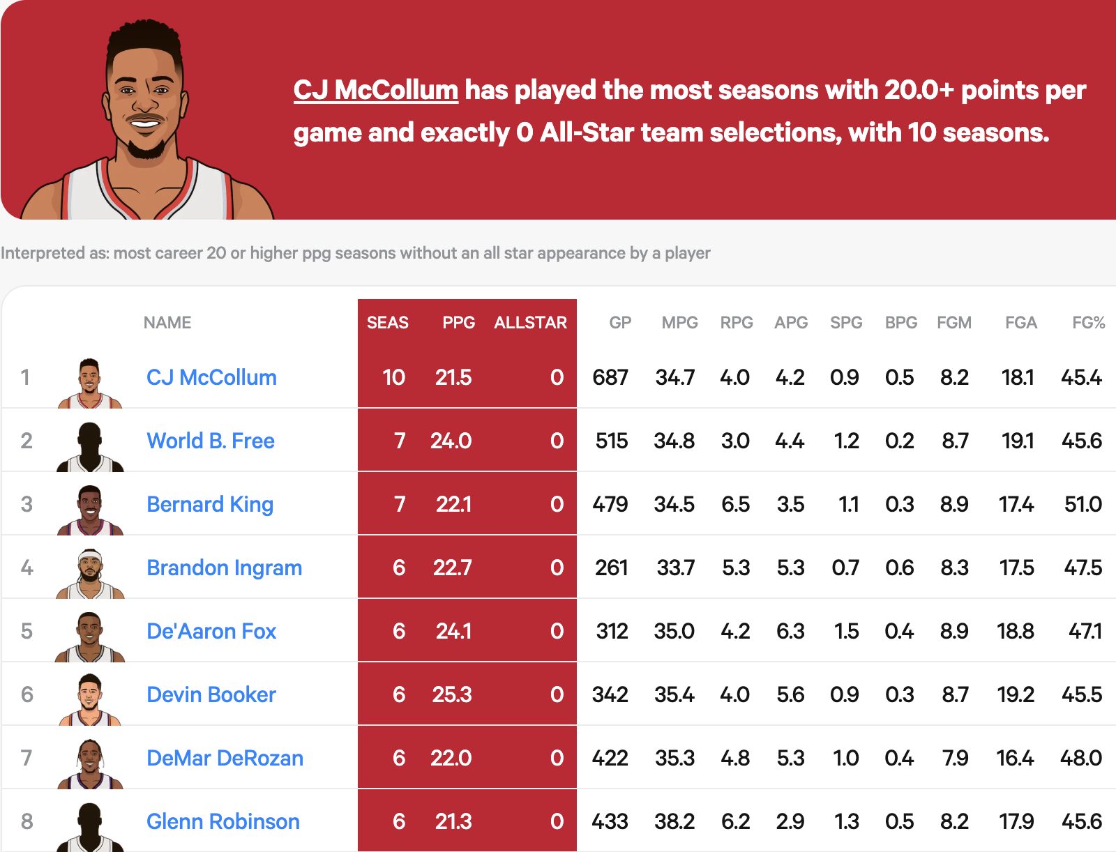 C.J. McCollum zoekt zijn ware ik 3 screenshot gemaakt op 26 nov 2025 om 9 40 40