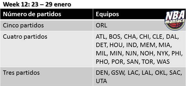 Week 12: la semana (fantasy) que nos espera