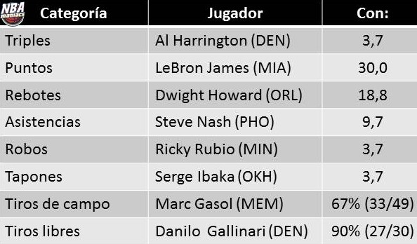 Week 12: la semana (fantasy) que nos espera