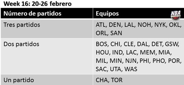 Week 16: la semana (fantasy) que nos espera