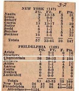 Los Sixers preparan el 50 aniversario del partido de los 100 puntos de Chamberlain