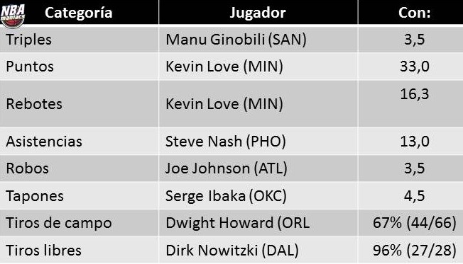 Week 19: la semana (Fantasy) que nos espera