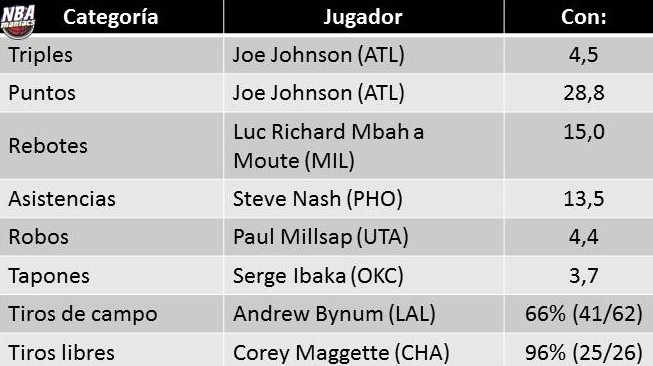 Week 20: la semana (fantasy) que nos espera