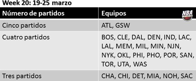 Week 20: la semana (fantasy) que nos espera
