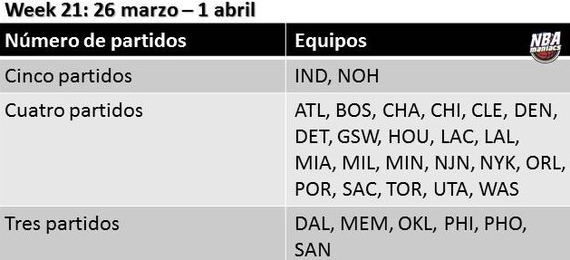 Week 21: la semana (fantasy) que nos espera