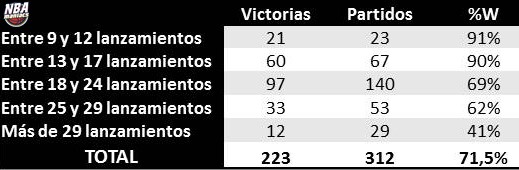 ¿Funciona el Kobe-sistema?