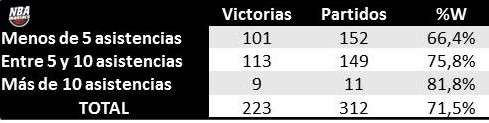 ¿Funciona el Kobe-sistema?