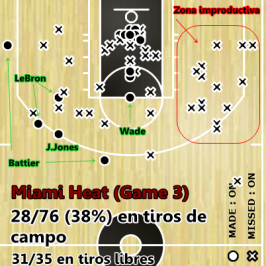 Miami Heat se aleja del perímetro