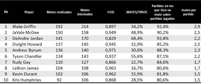 Los reyes del mate 2011-12