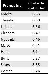 ¿Quién juega este jueves? Otra forma de ver el calendario NBA