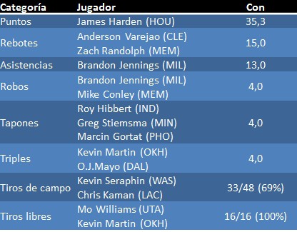 Fantasy para maníacos: semana 1