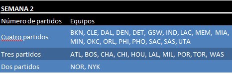 Fantasy para maníacos: semana 1