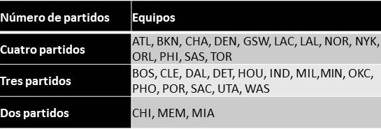 Fantasy para maníacos: semana 3
