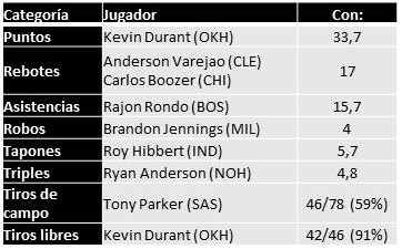 Fantasy para maniacos: semana 4