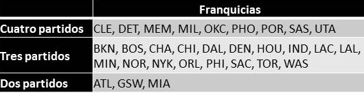 Fantasy para maniacos: semana 4