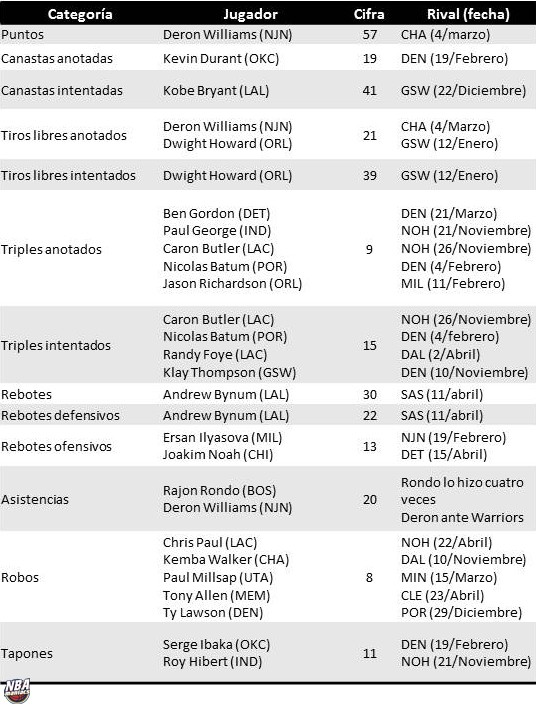 mejores2012